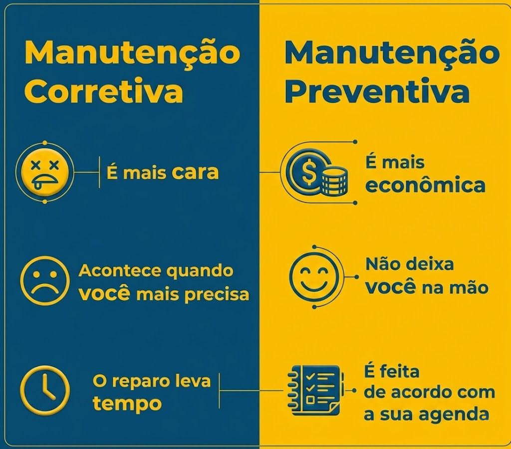 Manutenção Preventiva